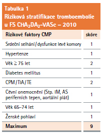 Tabulka 1: Riziková stratifikace tromboembolie u FS CHA2DA2-VASc - 2010