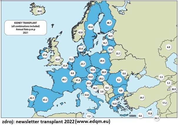 Přehled transplantací v Evropě za rok 2022