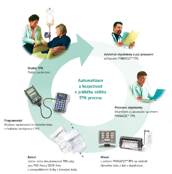 Proces přípravy a podání TPN (totální parenterální výživy)