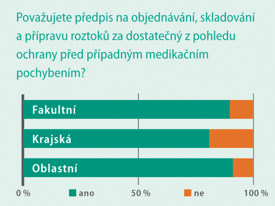 Nakládá se v českých nemocnicích s vysokokoncentrovanými roztoky draslíku bezpečně?
